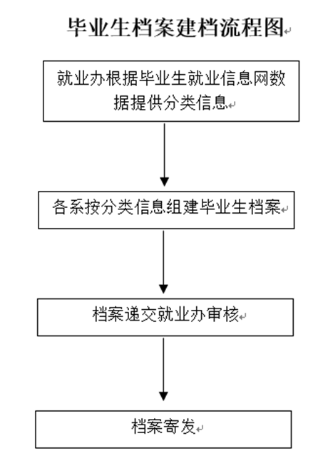 說明: //attach.www.sdbi.edu.cn:8899/__local/8/B0/FF/7923139DFA3A7DBCE4BFC1F1FC7_1E65C8F8_25AD.png